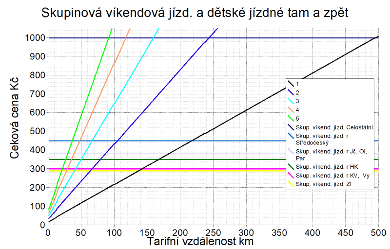 Obr. 12