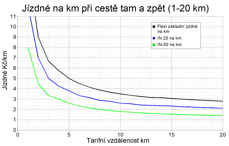 Obr. 4