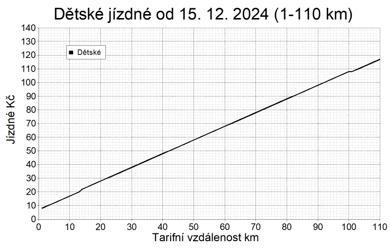 Obr. 6