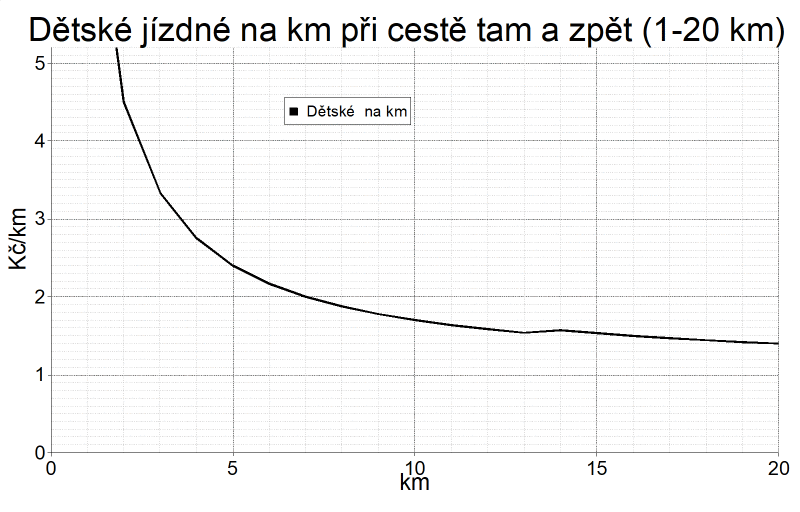 Obr. 8